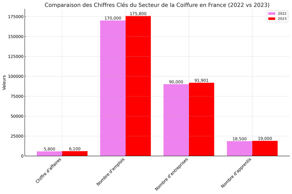 chiffres clés en 2023